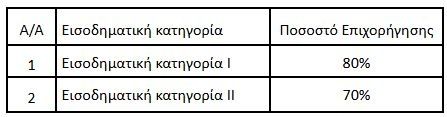 pinakas