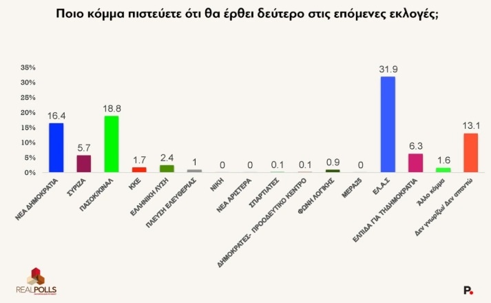 real-polls-defteri.jpg