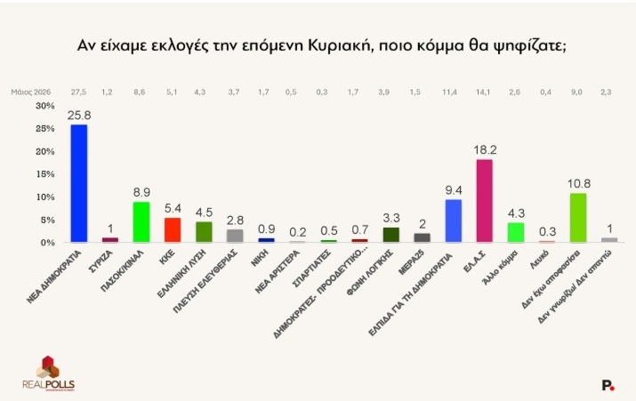 real-polls-dhmoskopisi.jpg