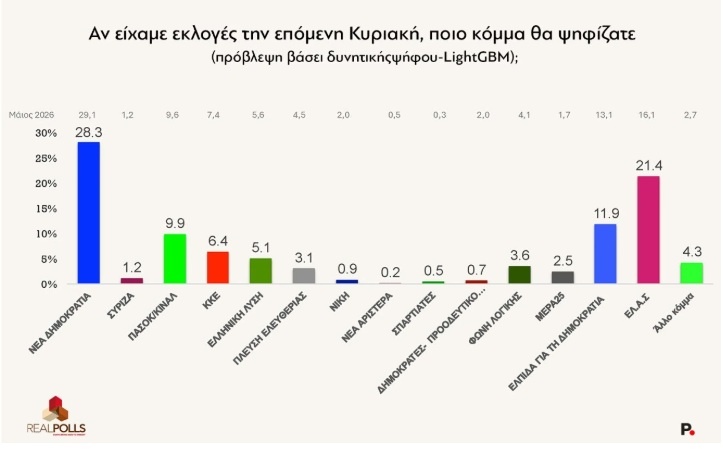 real-polls-dimoskopisi-ektimisi.jpg