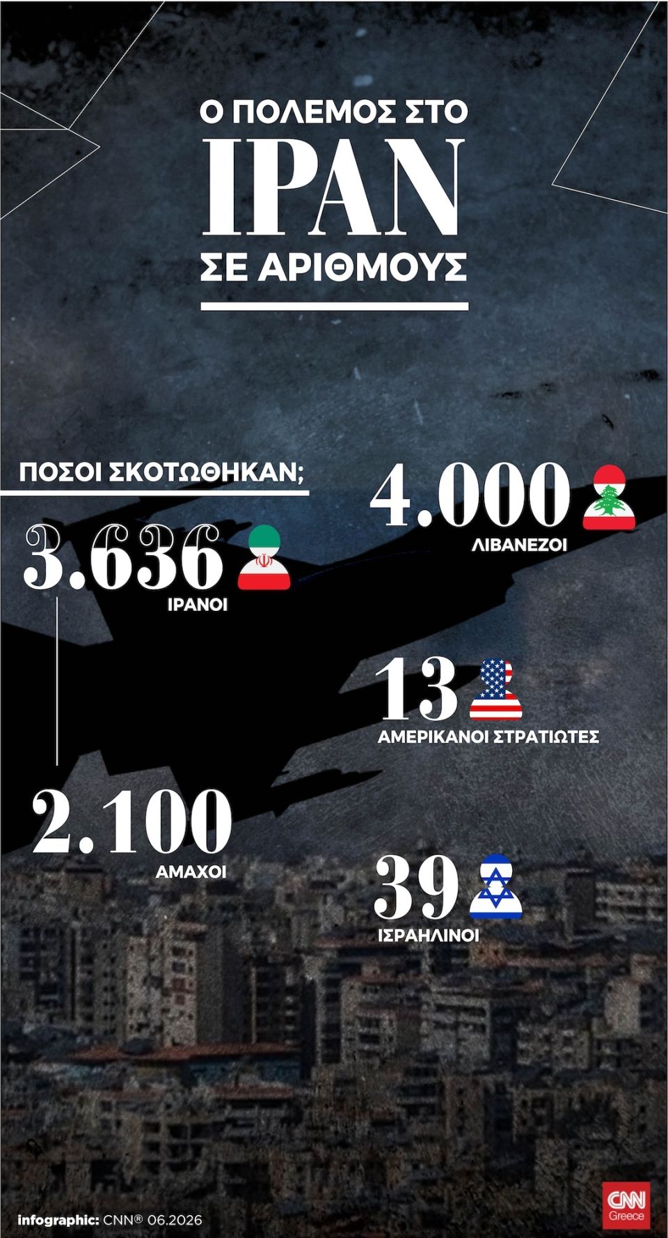 polemos iran infographic