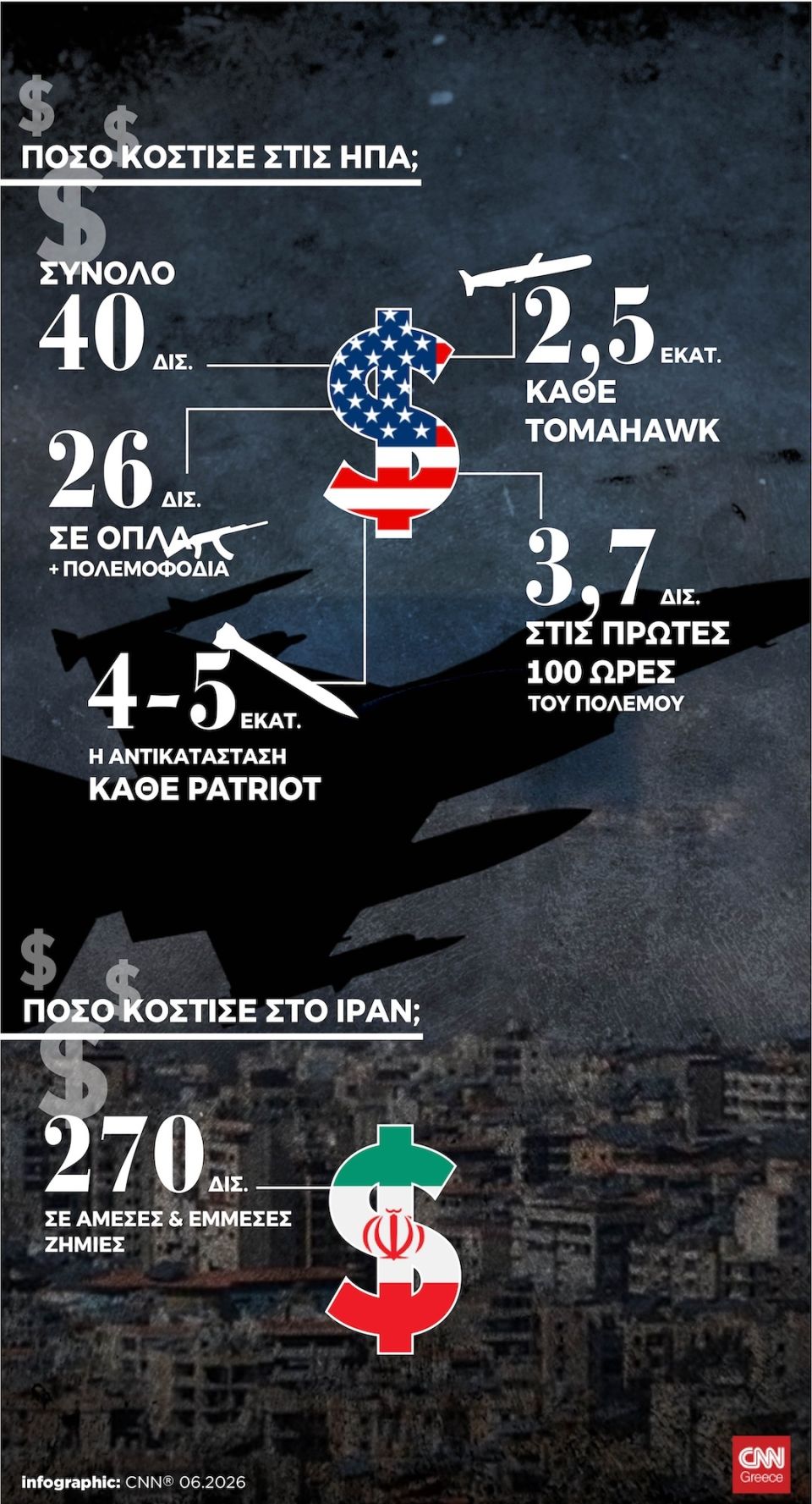 polemos iran infographic