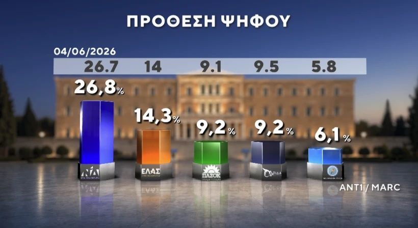 Marc / ANT1 