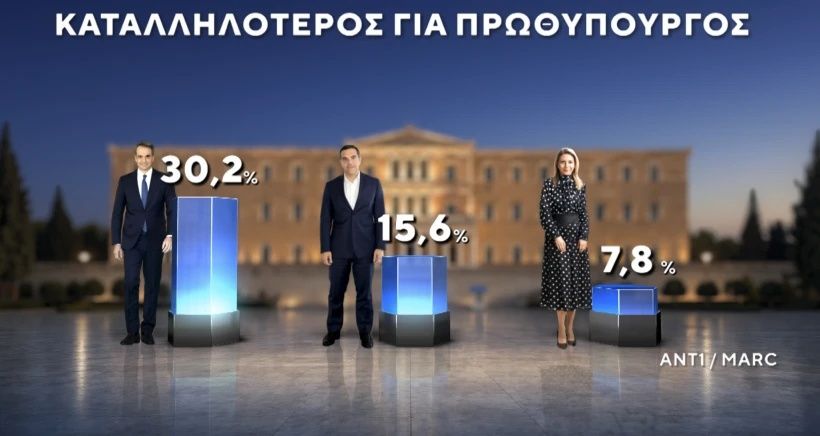 Marc / ANT1 
