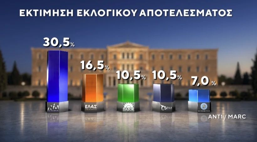 Marc / ANT1 