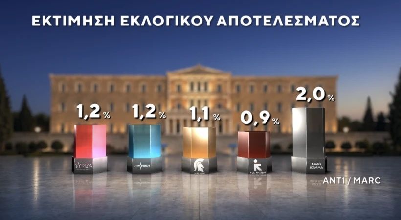 Marc / ANT1 