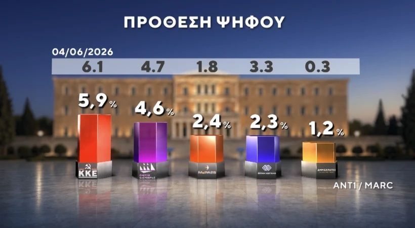 Marc / ANT1 