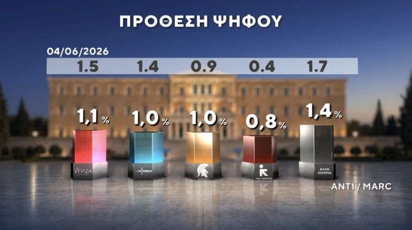 Marc / ANT1 