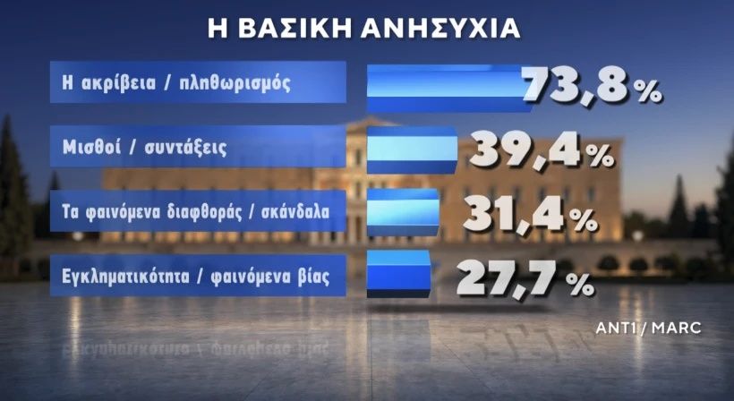 Marc / ANT1 