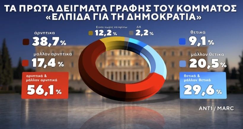 Marc / ANT1 