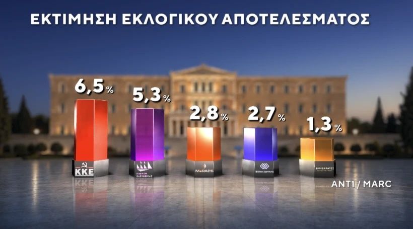 Marc / ANT1 