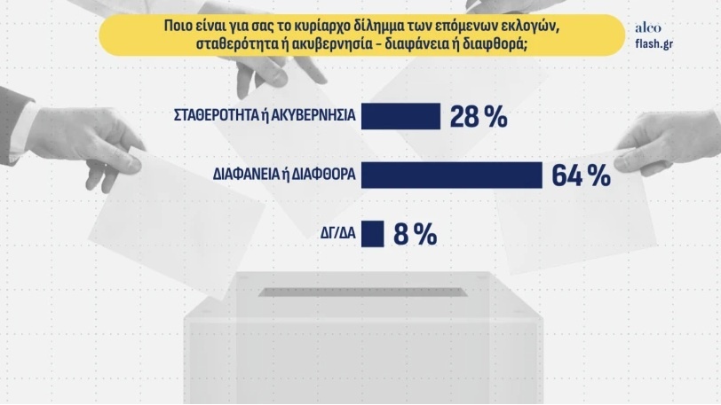 alco-dimoskopisi.jpg