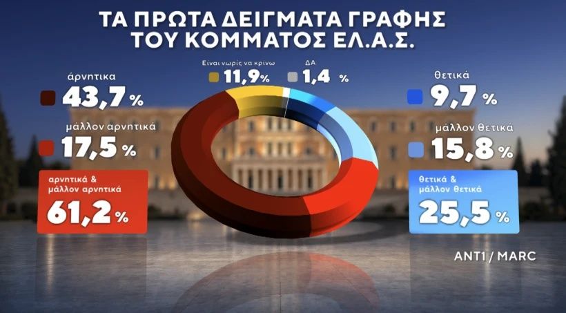 Marc / ANT1 