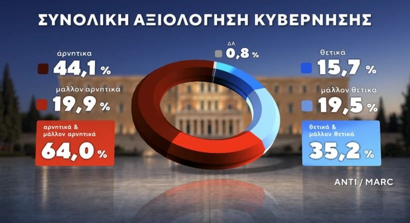 Marc / ANT1