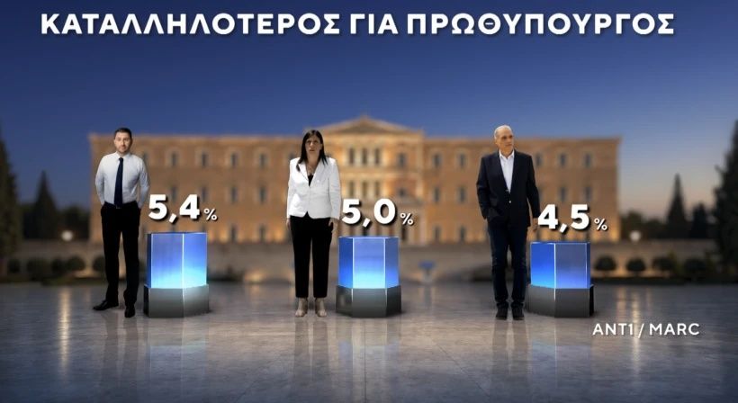 Marc / ANT1 