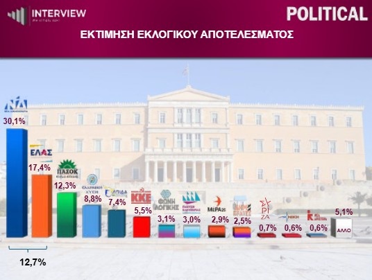 dimoskopisi6.jpg