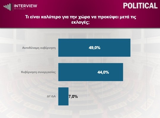 dimoskopisi9.jpg