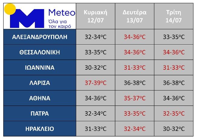meteo.gr