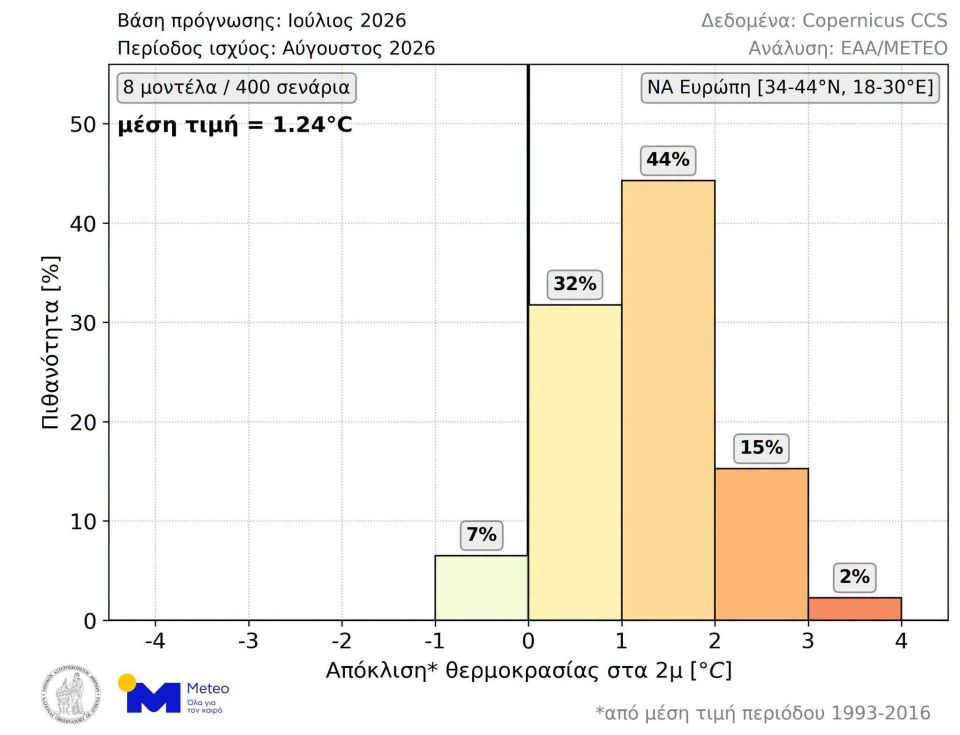 meteo