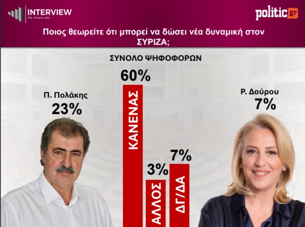 dourou.jpg