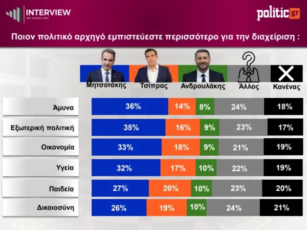 politikoi-arxigoi-ana-xartofilakio.jpg