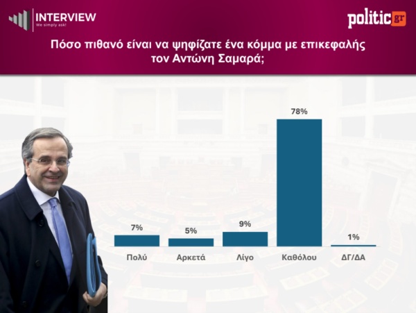 samaras.jpg
