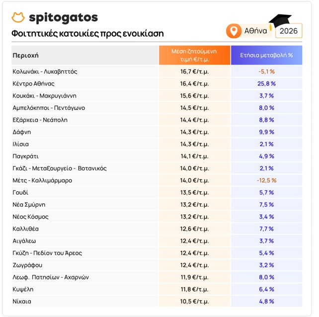 Spitogatos attiki