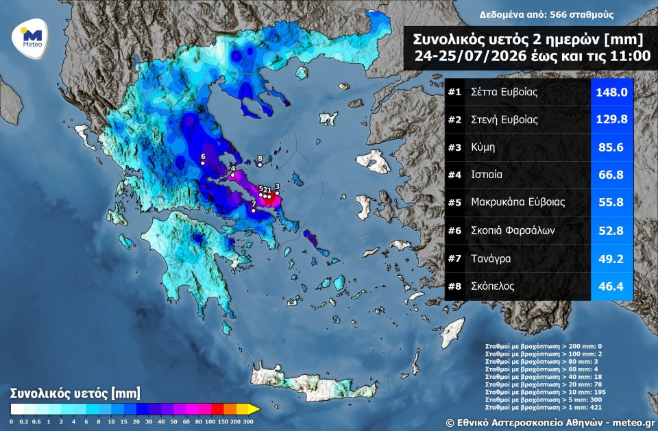 mpourini-meteo2.jpg