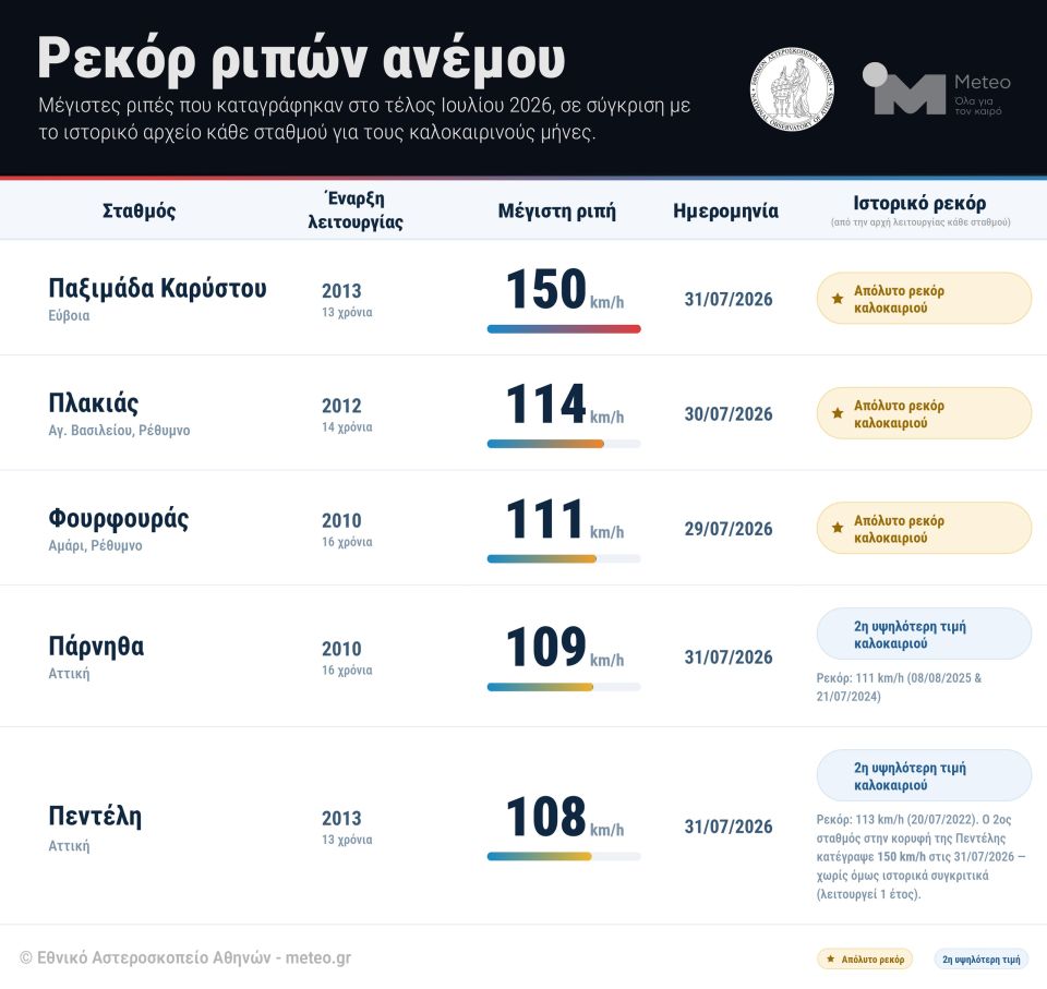 meteo-ripes-anemou.jpg