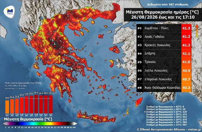 meteo