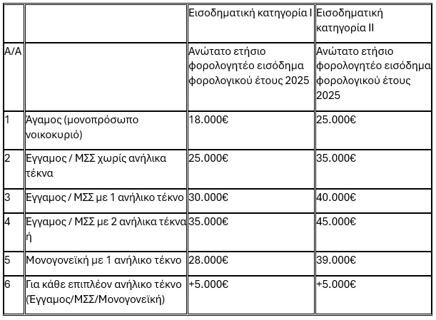 anakainisi-katoikias-ypetho.jpg