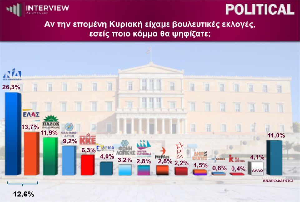 interview dimoskopisi.jpg