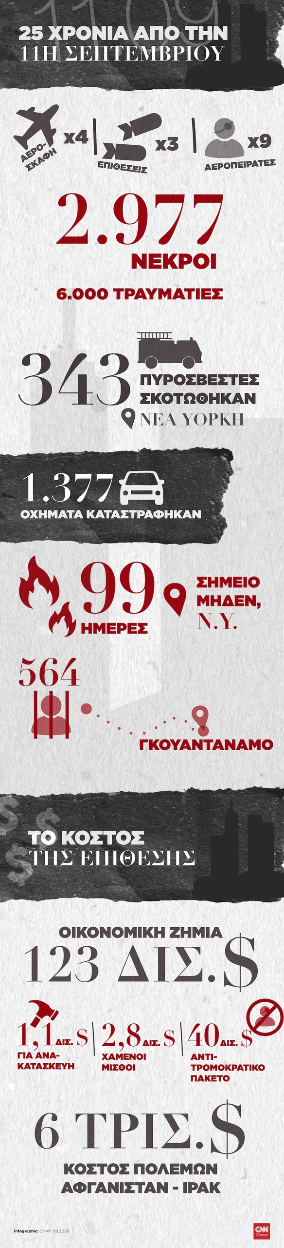 grafima 11 septembriou αριθμοί