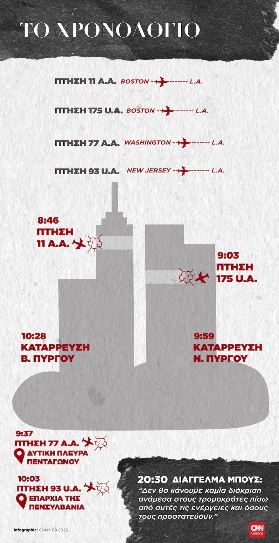 infographic grafima 11h septemvriou