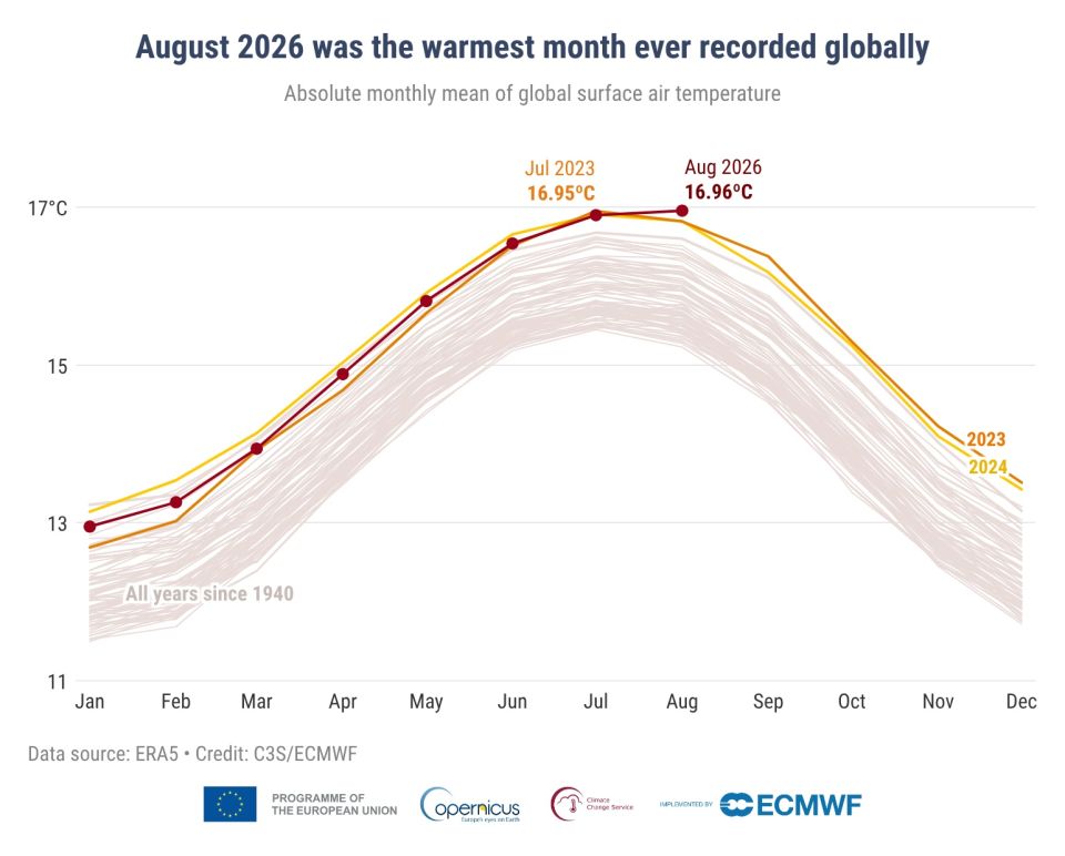 c3sbulletinpr202608monthlyglobalsurfacetemperature.jpg