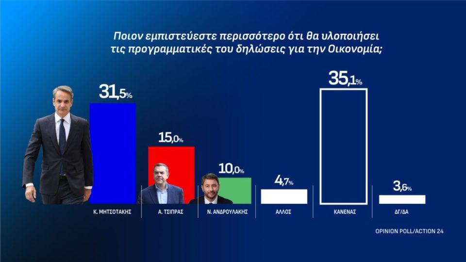 Δημοσκόπηση Opinion Poll για το Action 24