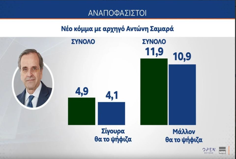 anapofasistoi-samaras.jpg