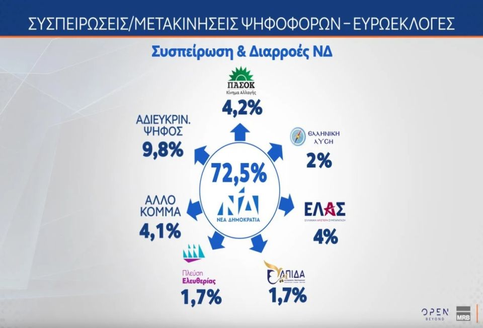 seispeiposeiw-metakinhseis.jpg