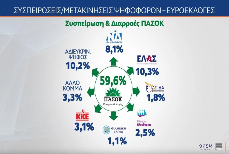 seispeirvseiw-metakinhseiw-pasok.jpg
