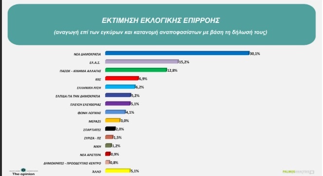 palmos-ektimisi.jpg