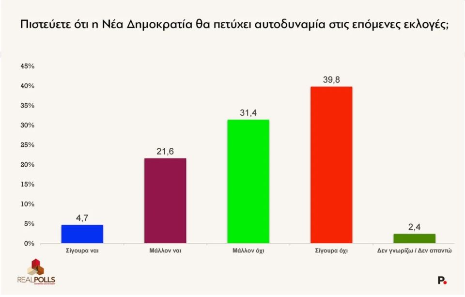 real-polls-aftodynamia.jpg
