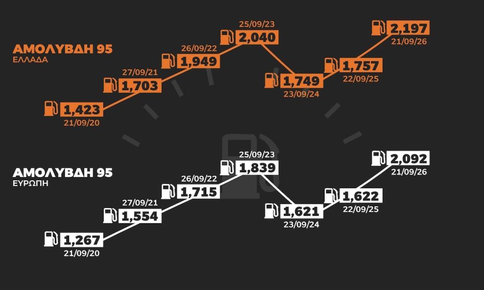 diakimanseis kausimo infographic