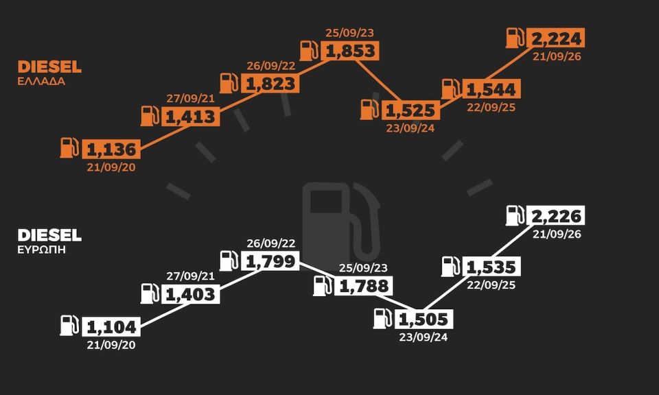 diakimanseis kausimo infographic
