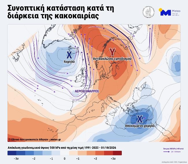 meteo