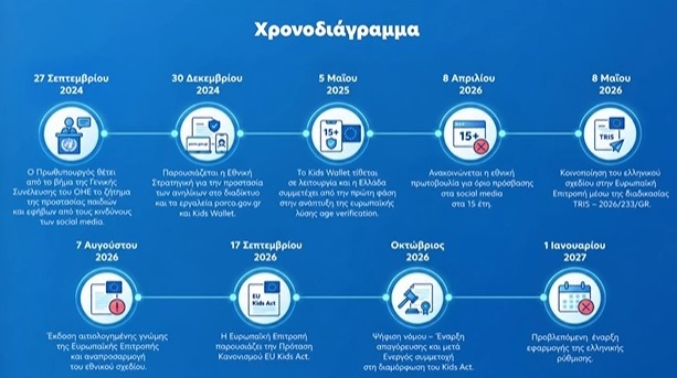 xronodiagramma.jpg