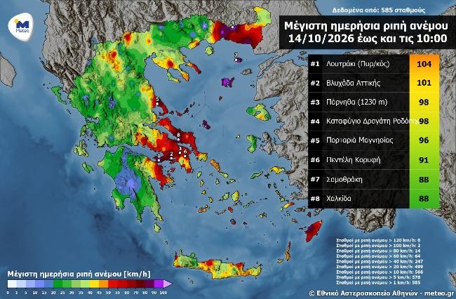 meteo