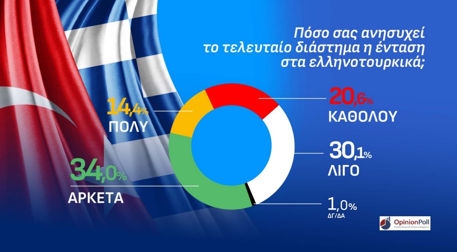 opinion-ellhnotourkika.jpg