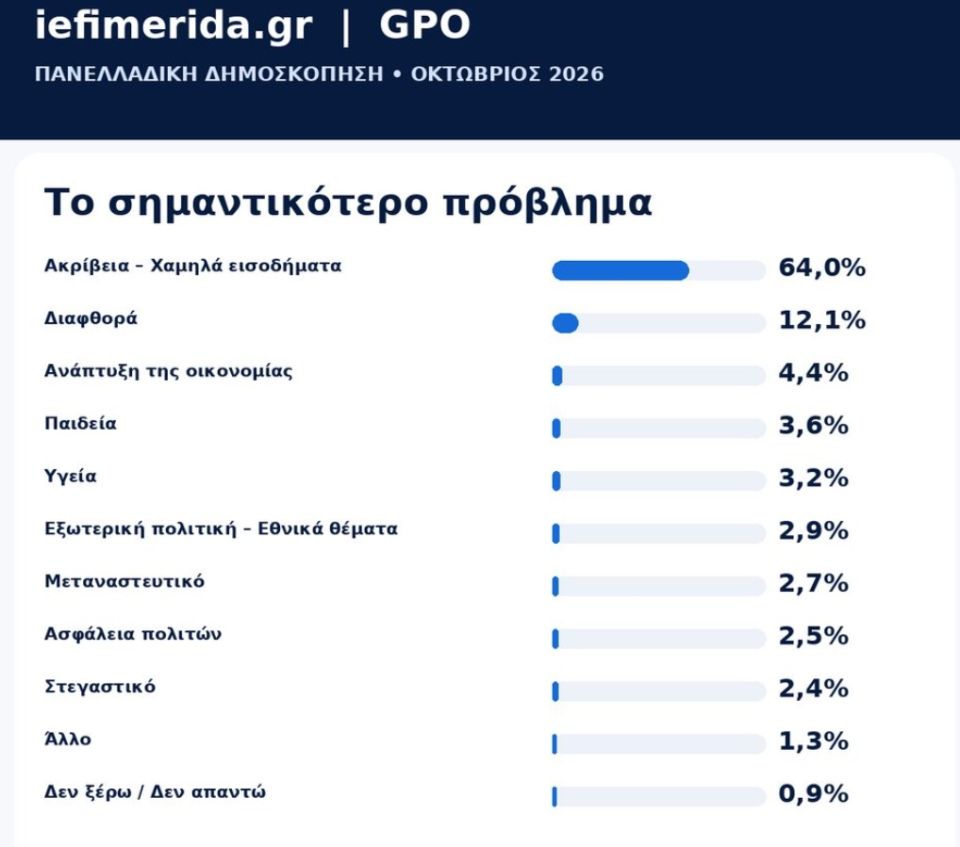 dimoskopisi-3.jpg