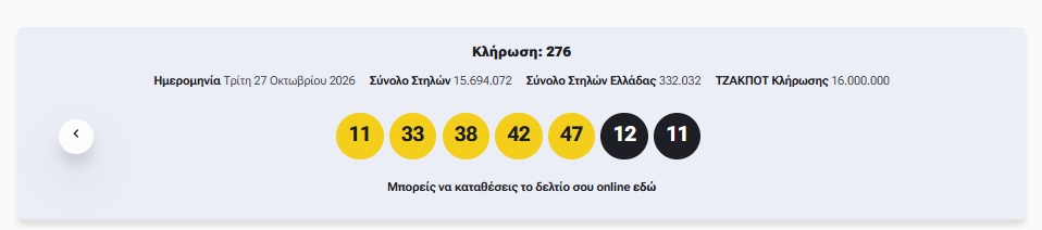 Eurojackpot: Οι τυχεροί αριθμοί για τα 16 εκατ. ευρώ Eurojackpot: Οι τυχεροί αριθμοί για τα 16 εκατ. ευρώ