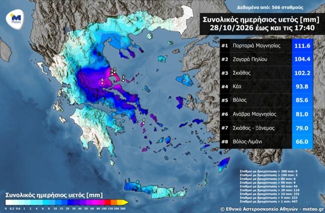 meteo